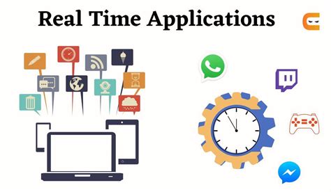 Image result for Wqhat Is a Example of Real-Time