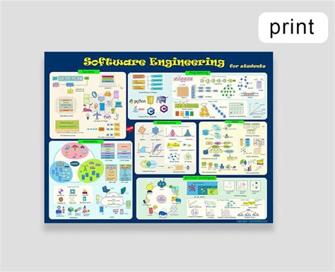 Image result for Computer Engineering Technology Poster