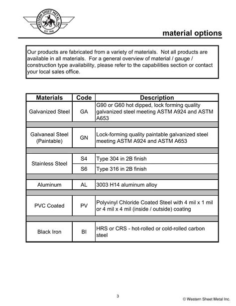 Image result for Duct Matel Sheet