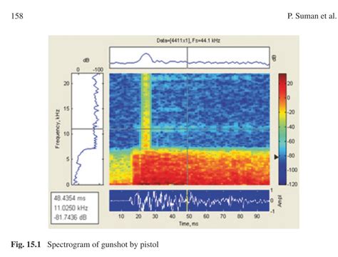 Image result for Spectral Density in Python