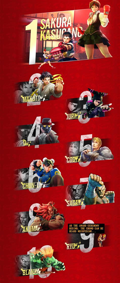 Image result for Most Popular Capcom Characters