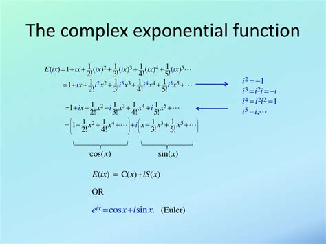 Image result for Complex Exponential Formula