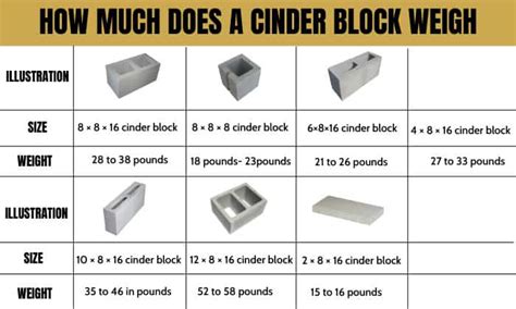 Image result for MX Engine Block Weight Chart