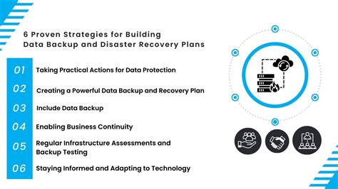 Image result for Backup and Recovery Process Steps