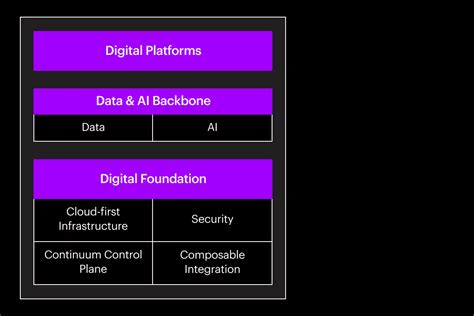 Image result for Multiscale Digital Core