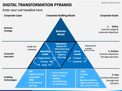 Digitation Digitalization Pyramid に対する画像結果