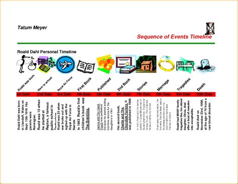 Image result for Timeline Examples for Kids
