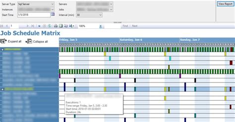 Image result for SQL Server Jobs Calendar Overview
