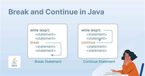 Image result for Define Break in Java