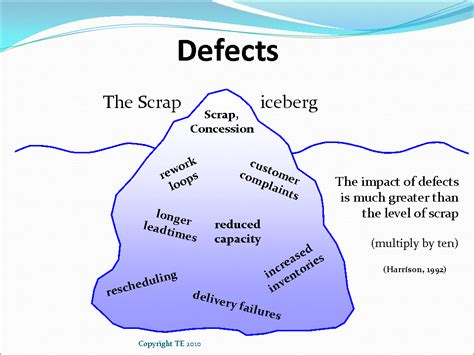Toradh íomhá ar Lean Seven Waste PowerPoint