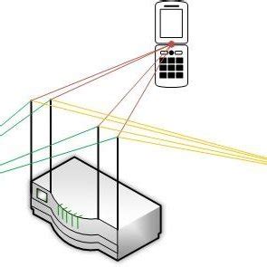 Image result for Multi Input Interface