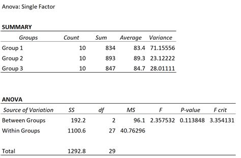 Two-Way Anova Problem に対する画像結果