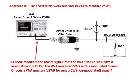 Toradh íomhá ar VSWR Measure