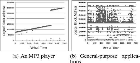 Image result for Flash Memory CV Curve
