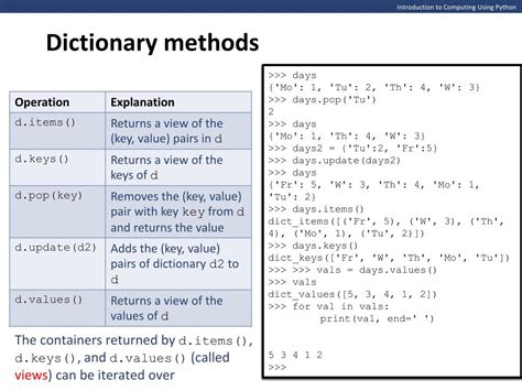 Image result for An Introduction to Computing Using Python