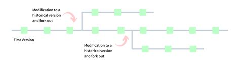 Persistent Data Structures に対する画像結果