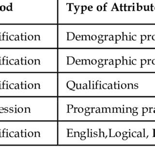 Toradh íomhá ar Machine Learning Structure Data Example