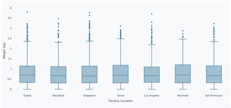 Image result for Box Plot without Box Plotly
