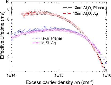 Image result for Parasitic Oscillation