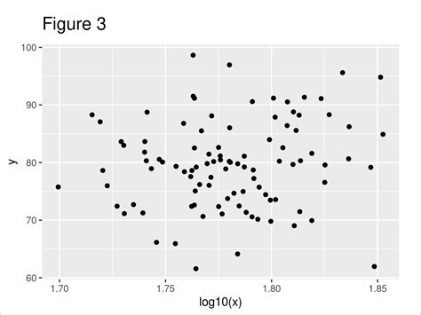 Log Scale Ggplot2 に対する画像結果