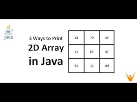 Image result for Java Trace of Matrix