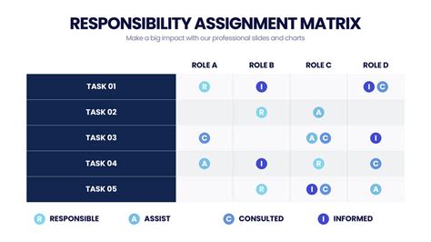 Image result for Matrix for Assignment Photo