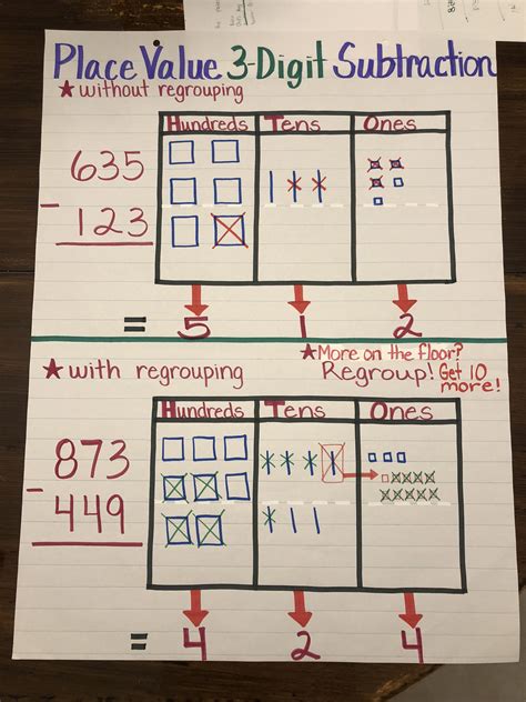Afbeeldingsresultaten voor Place Value Math Charts 3rd Grade