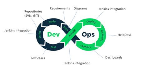 DevOps Labs に対する画像結果