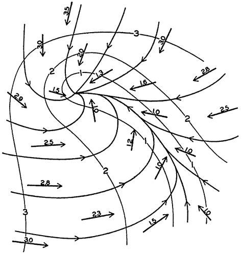 Image result for What Is a Vector Physics Examples
