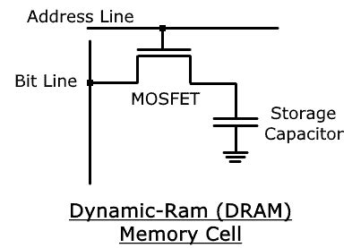Toradh íomhá ar 1Bit RAM Memory Cell