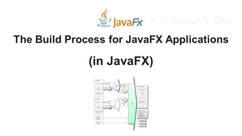 Toradh íomhá ar JavaFX Aplications