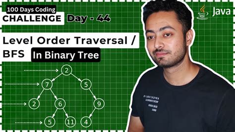 Breadth First Search Binary Tree に対する画像結果