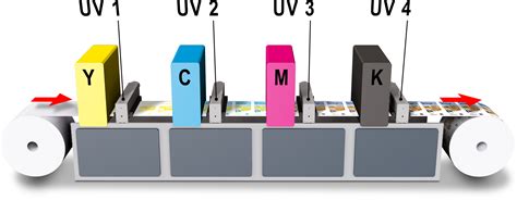 Image result for UV Coating Process