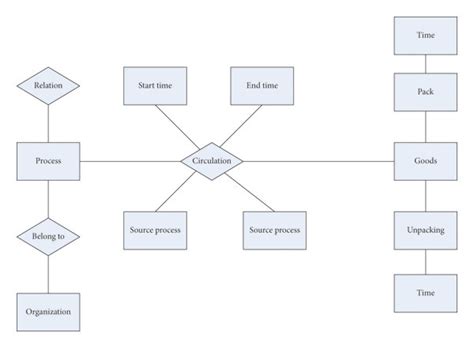 Using a Diagram Explain the Elements of the Data Process Model に対する画像結果