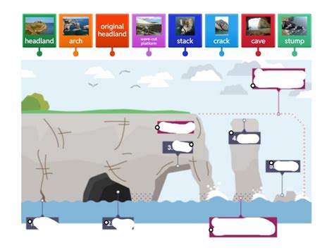 Image result for Stack System