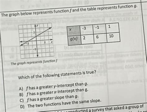 Toradh íomhá ar How Do Yk IFA Graph Represents a Function