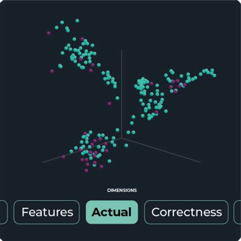 Image result for Methodology Computer Vision