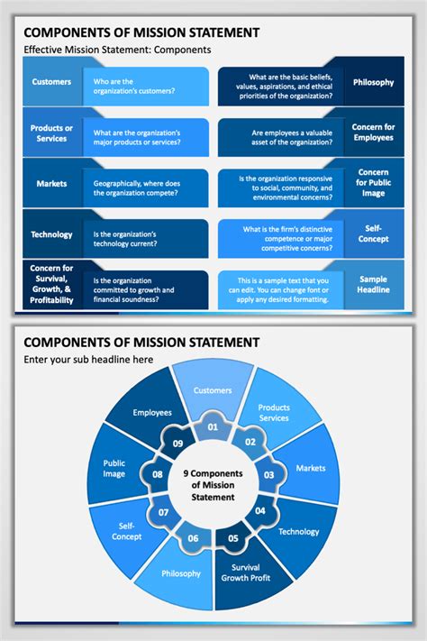 Afbeeldingsresultaten voor Mission Statement Key Elements