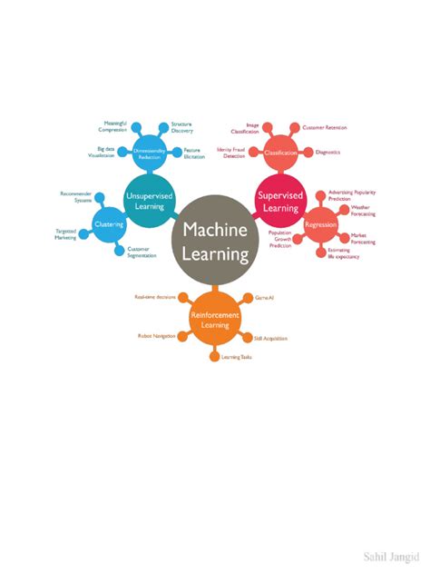 Image result for Notes Acceptor Machine Learning Schematic