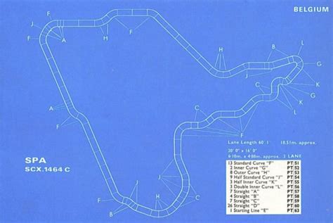 Image result for Scalextric Track Layout Plans