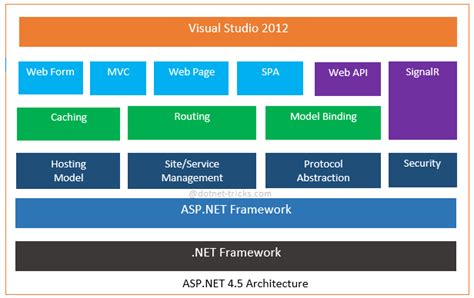 Toradh íomhá ar Asp.net 4.0 Windows 1.0