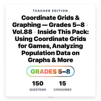 Toradh íomhá ar Graphing Distance Formula