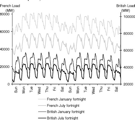 Image result for Plot Exponential Backoff