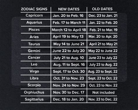 Zodiac Sign Changing എന്നതിനുള്ള ഇമേജ് ഫലം