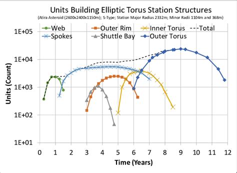 Afbeeldingsresultaten voor Components of a Graph Station
