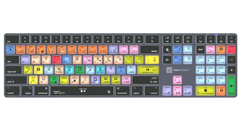 Toradh íomhá ar Keyboard Logic Controller