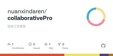 Image result for Collaboration Pro Code