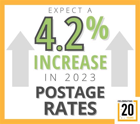 Image result for Postcard Stamp Rate