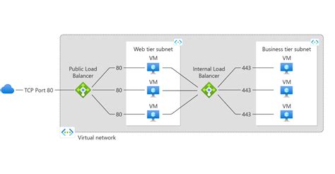 Image result for Azure Load Balancer Wsfc