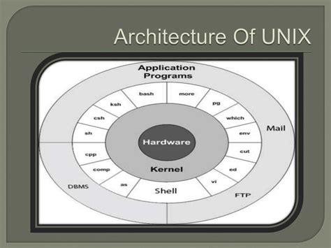 Image result for Unix Operating System Computer Interface